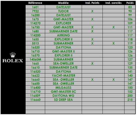 how much does a rolex weigh|rolex weight chart.